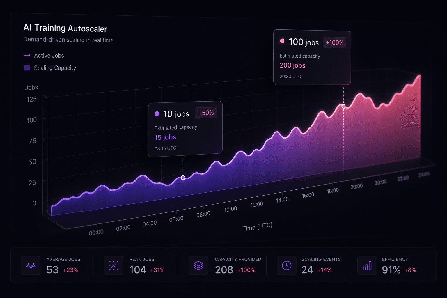 Autoscaling